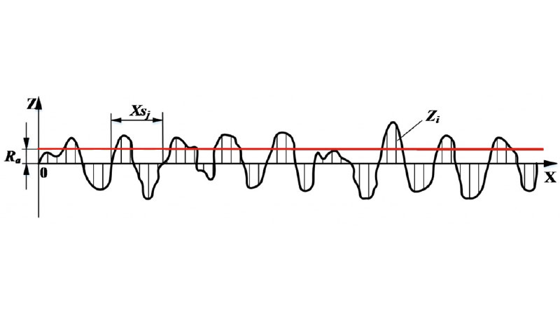 Profile surface of the metal.